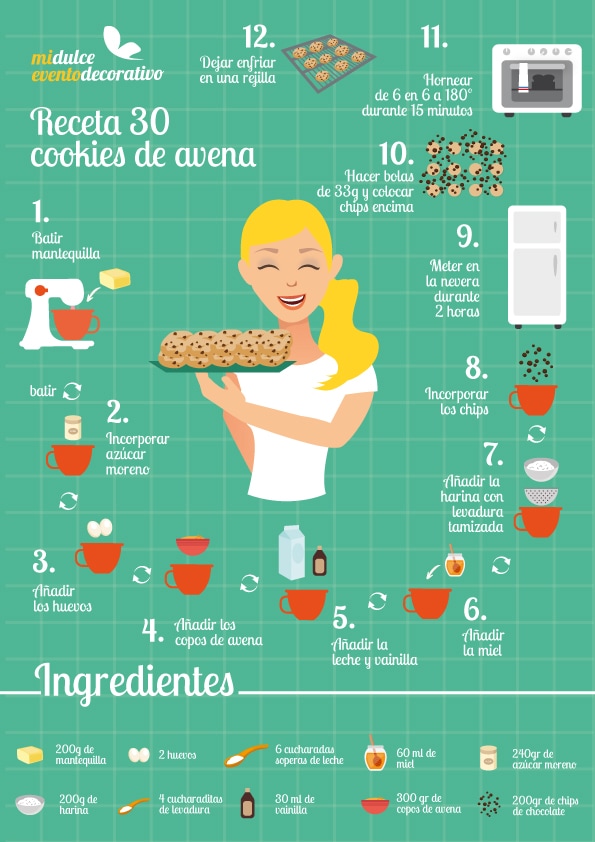 Receta Gráfica de Cookies de Avena